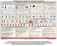 Плакат "Первичные средства пожаротушения" - fgospostavki.ru - Уссурийск