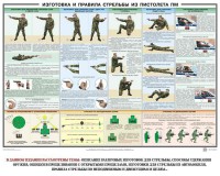 Плакат "Приемы и правила стрельбы из ПМ" - fgospostavki.ru - Уссурийск