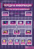 Комплект таблиц. Информатика и ИКТ 5-7 классы. - fgospostavki.ru - Уссурийск