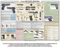 Плакат "9-мм пистолет Ярыгина" - fgospostavki.ru - Уссурийск