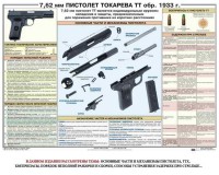 Плакат "7,62-мм пистолет Токарева ТТ обр. 1933 г." - fgospostavki.ru - Уссурийск