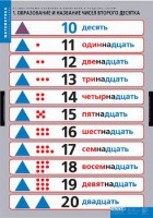 Комплект таблиц. Математика.Устные приемы сложения и вычитания в пределах сотни. - fgospostavki.ru - Уссурийск