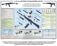 Плакат "5,45-мм автомат Калашникова АК74М" - fgospostavki.ru - Уссурийск