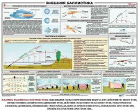 Плакат "Внешняя баллистика" - fgospostavki.ru - Уссурийск