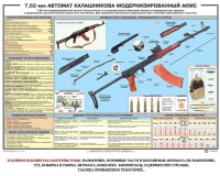 Плакат "7,62-мм автомат Калашникова АКМС" - fgospostavki.ru - Уссурийск