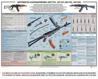 Плакат "Автоматы Калашникова АКС74У, АК104 (АК102, АК105)" - fgospostavki.ru - Уссурийск