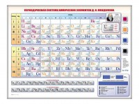 Электронно-справочная информационная таблица "Периодическая система химических элементов Д.И. Менделеева" - fgospostavki.ru - Уссурийск