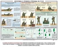 Плакат "Изготовка и правила стрельбы из ГП-25" - fgospostavki.ru - Уссурийск