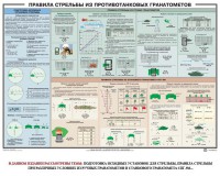 Плакат "Правила стрельбы из противотанковых гранатометов" - fgospostavki.ru - Уссурийск