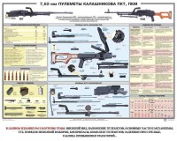 Плакат "7,62-мм пулеметы Калашникова ПКТ, ПКМ" - fgospostavki.ru - Уссурийск