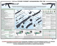 Плакат "5,45-мм ручной пулемет Калашникова РПК74" - fgospostavki.ru - Уссурийск