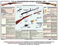 Плакат "7,62-мм кавалерийский карабин образца 1938 г." - fgospostavki.ru - Уссурийск