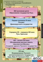 Комплект таблиц. История. Становление Российского государства. - fgospostavki.ru - Уссурийск