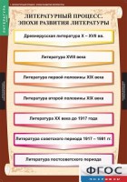 Комплект таблиц. Литература 9 класс. - fgospostavki.ru - Уссурийск