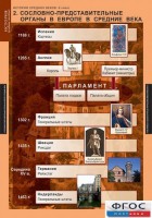 Комплект таблиц. История Средних веков. 6 класс. - fgospostavki.ru - Уссурийск