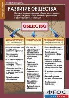 Комплект таблиц. Обществознание 10-11 классы. - fgospostavki.ru - Уссурийск