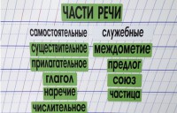 Набор магнитных карточек "Части речи" (фон зелёный) - fgospostavki.ru - Уссурийск