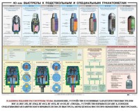 Плакат "40-мм выстрелы к подствольным и специальным гранатометам" - fgospostavki.ru - Уссурийск