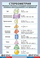 Таблица "Стереометрия. Формулы объемов и площадей поверхностей основных многогранников и тел вращения" (винил) - fgospostavki.ru - Уссурийск