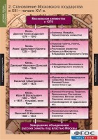 Комплект таблиц. История России (обобщающие таблицы). - fgospostavki.ru - Уссурийск