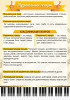 Стенд "Музыкальные жанры" - fgospostavki.ru - Уссурийск