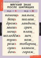 Комплект таблиц. Русский язык 3 класс. - fgospostavki.ru - Уссурийск