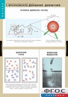 Комплект таблиц. Физика. Молекулярно-кинетическая теория. - fgospostavki.ru - Уссурийск