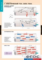 Комплект таблиц. Физика. Электродинамика. - fgospostavki.ru - Уссурийск