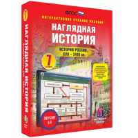 Наглядная история. История России XVII - XVIII веков. 7 класс - fgospostavki.ru - Уссурийск