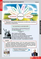 Комплект таблиц. Литературное чтение 4 класс. - fgospostavki.ru - Уссурийск