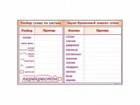 Фрагмент демонстрационный маркерный "Звуко-буквенный анализ слова" - fgospostavki.ru - Уссурийск
