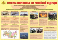Плакат "Структура Вооруженных Сил Российской Федерации" - fgospostavki.ru - Уссурийск