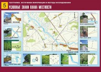 Таблица демонстрационная "Условные знаки плана местности" (винил 70*100) - fgospostavki.ru - Уссурийск