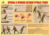 Плакат "Приемы и правила метания ручных гранат" - fgospostavki.ru - Уссурийск