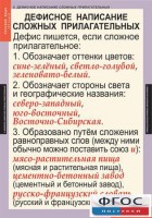 Комплект таблиц. Русский язык 6 класс - fgospostavki.ru - Уссурийск