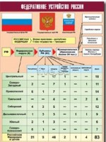 Таблица демонстрационная "Федеративное устройство России" (винил 70*100) - fgospostavki.ru - Уссурийск