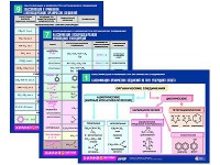 Комплект таблиц по химии раздаточные "Классификация и номенклатура органических соединений" (цветные, ламинированные, А4, 16 штук) - fgospostavki.ru - Уссурийск