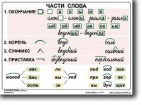 Комплект таблиц по русскому языку для начальной школы. Русский язык 2 класс - fgospostavki.ru - Уссурийск