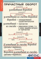 Комплект таблиц. Русский язык 7 класс - fgospostavki.ru - Уссурийск