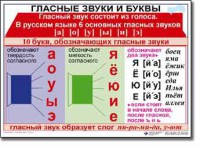 Комплект таблиц по русскому языку для начальной школы. Русский язык 1 класс - fgospostavki.ru - Уссурийск