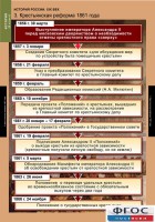 Комплект таблиц. История России 8 класс. - fgospostavki.ru - Уссурийск