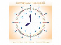 Панно демонстрационное маркерное "Циферблат часовой" - fgospostavki.ru - Уссурийск