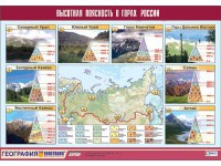 Таблица демонстрационная "Высотная поясность в горах России" (винил 70*100) - fgospostavki.ru - Уссурийск