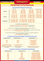 Таблица "Грамматика немецкого языка. Имя прилагательное" (100х140 сантиметров, винил) - fgospostavki.ru - Уссурийск