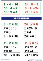 Комплект таблиц по математике для начальной школы. Математика 3 класс - fgospostavki.ru - Уссурийск