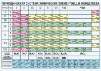 Периодическая  система химических элементов Д.И.Менделеева - fgospostavki.ru - Уссурийск