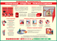 Таблица "Пожарная безопасность. Первичные средства пожаротушения" (100х140 сантиметров, винил) - fgospostavki.ru - Уссурийск
