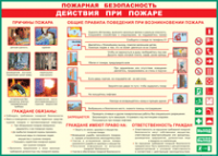 Таблица "Действия при пожаре" (100х140 сантиметров, винил) - fgospostavki.ru - Уссурийск