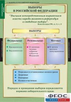 Комплект таблиц. Правоведение. Избирательное право. - fgospostavki.ru - Уссурийск