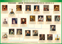 Таблица "Россия дом Романовых" (100х140 сантиметров, винил) - fgospostavki.ru - Уссурийск